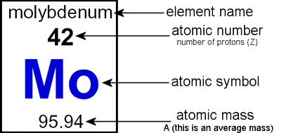 define atomic number